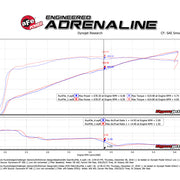 Technical Bulletin