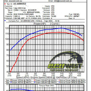 Technical Bulletin
