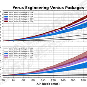 Ventus 1 Kit - Mk5 Toyota Supra