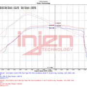 Datasheet