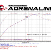 Technical Bulletin