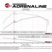 Technical Bulletin
