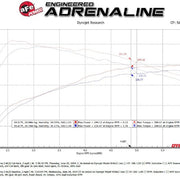 Technical Bulletin
