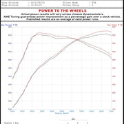 Datasheet