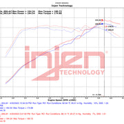 Datasheet