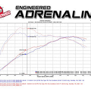 Technical Bulletin