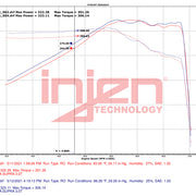 Datasheet