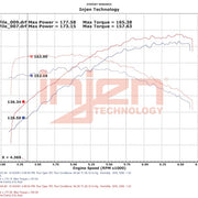 Datasheet