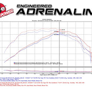 Technical Bulletin