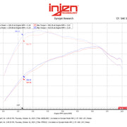 Datasheet