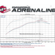 Technical Bulletin