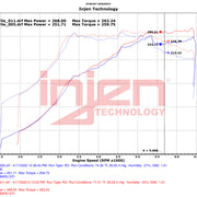 Datasheet