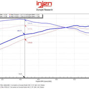 Datasheet