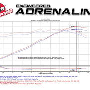 Technical Bulletin