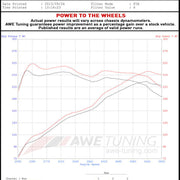Datasheet
