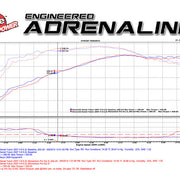 Technical Bulletin