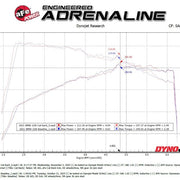 Technical Bulletin