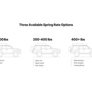 Illustration Guide
