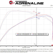 Technical Bulletin