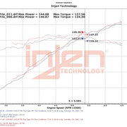 Datasheet