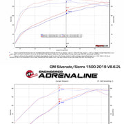 Technical Bulletin