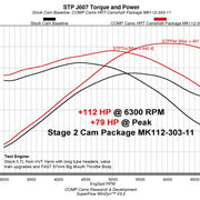 Datasheet