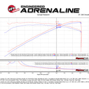 Technical Bulletin