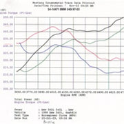 Technical Bulletin