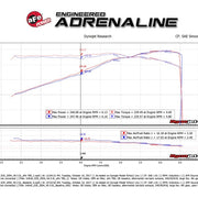 Technical Bulletin