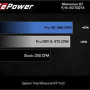 Technical Bulletin