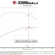 Technical Bulletin