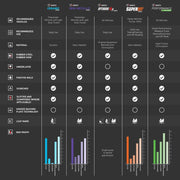 Product Brochure - a specific brochure describing a Product