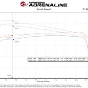 Technical Bulletin