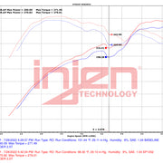 Datasheet